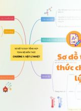 Sơ đồ tư duy kiến thức chương 1 Vật lý nhiệt  Vật lý 12